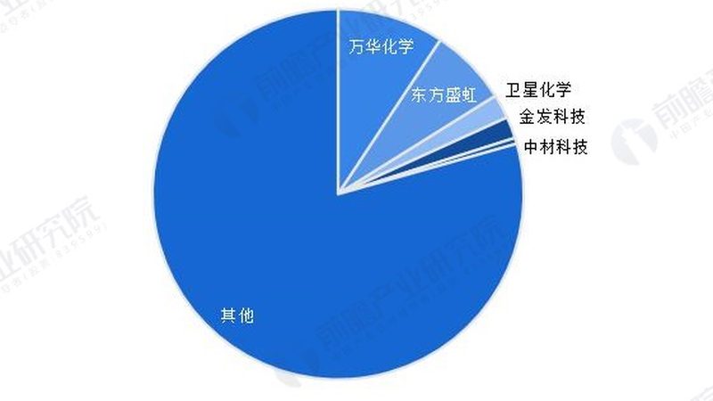 新材料品牌口碑排行背后的逻辑